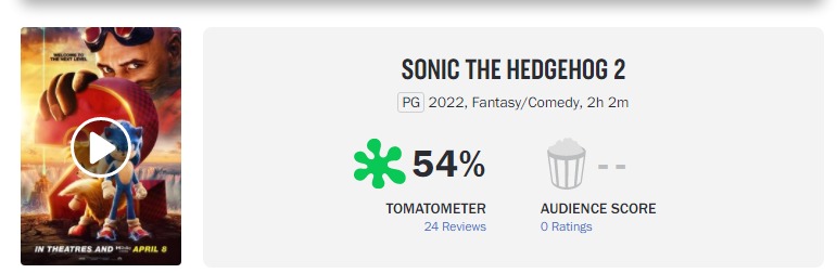 What Rotten Tomatoes Reviews Are Saying About Sonic The Hedgehog 2