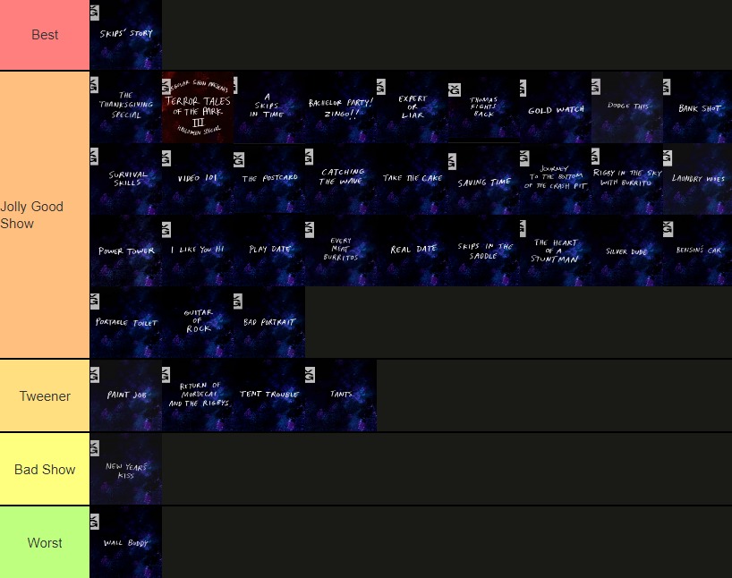 Regular Show Season 5 Tier List by WolfShepherdDeviant on DeviantArt