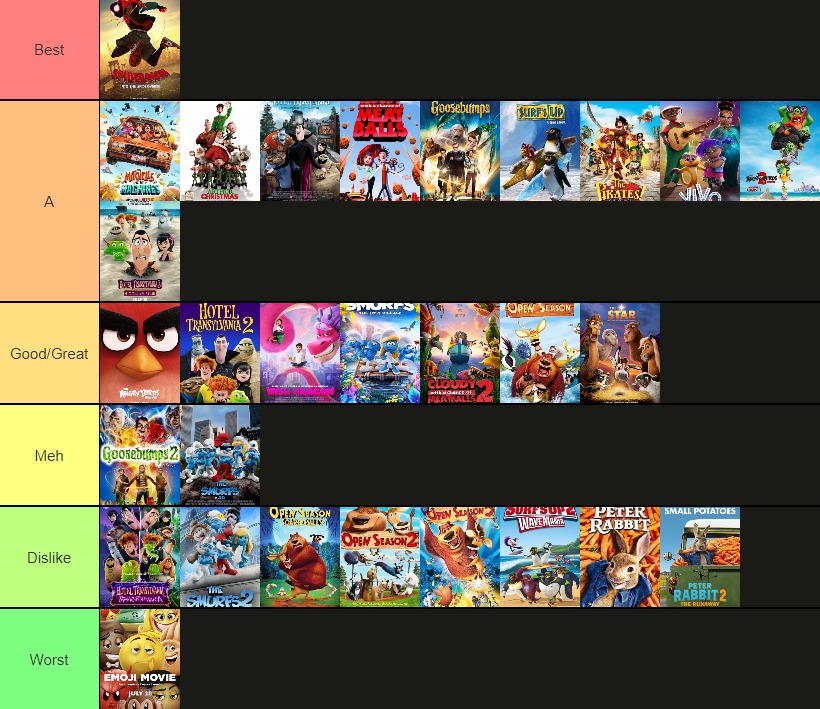 Sony Pictures Animation Tier List by Wolf-ShepherdDeviant on DeviantArt