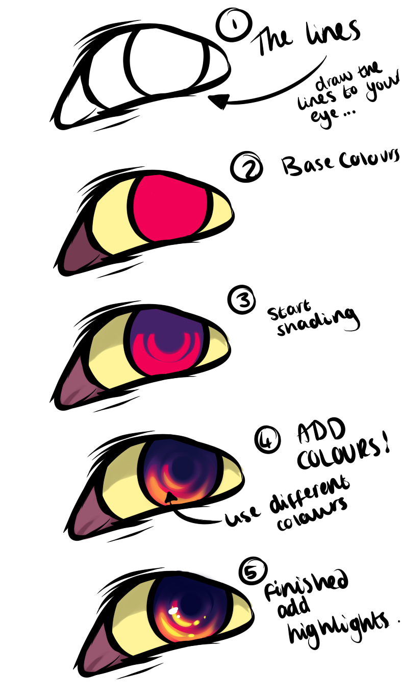 step by step eyes... Rin style!