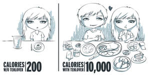 Calories