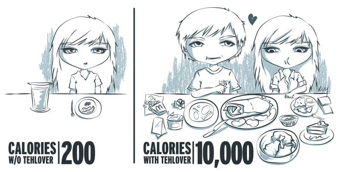 Calories