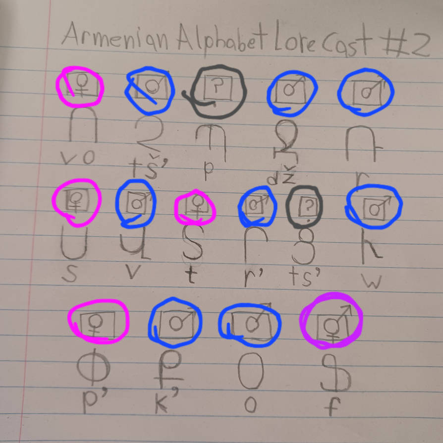 My Armenian Alphabet Lore Cast Concepts 2 By DestinyRockStar101 On My armenian alphabet lore cast concepts 2 by destinyrockstar101 on