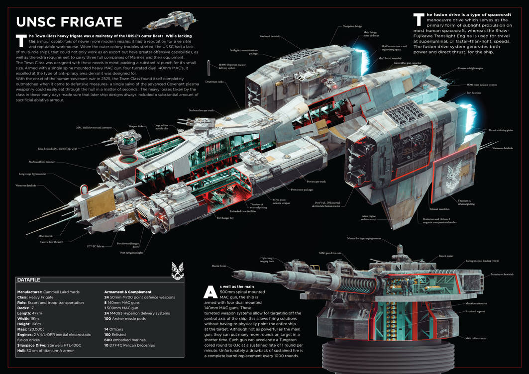 UNSC Frigate by RobotsVDinosaurs on DeviantArt