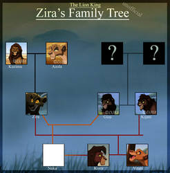 Zira's Family Tree