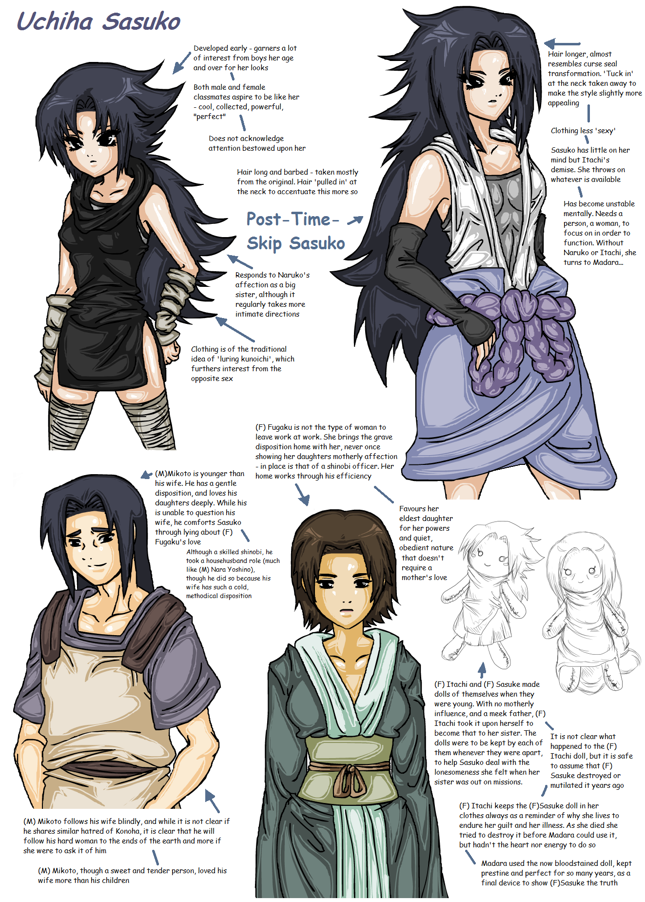 Uchiha Sasuko Age Sheet