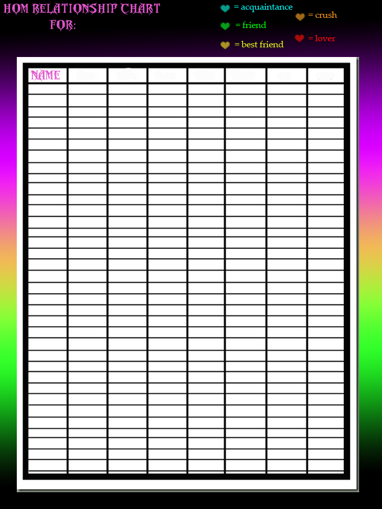 HoM: Relationship chart