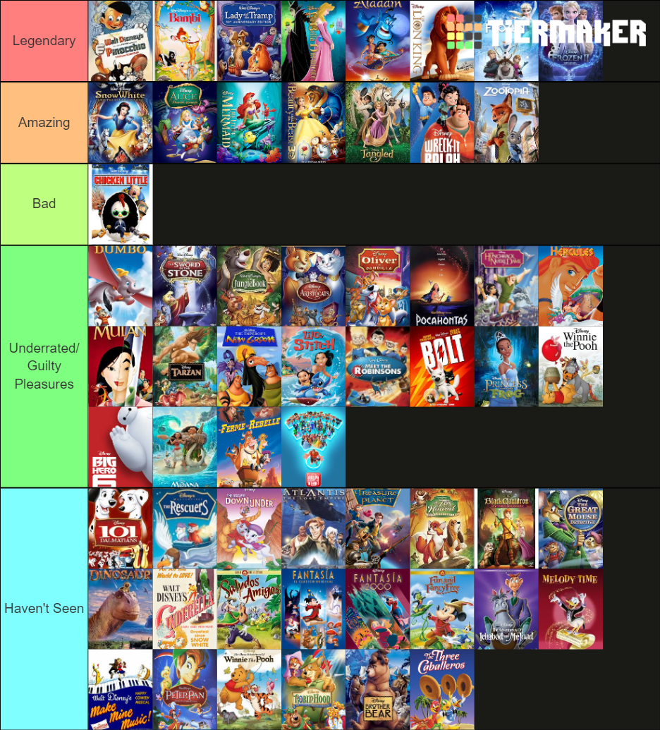 My Disney Animated Movies Tier List (Updated) by thomasfuentes2001 on DeviantArt My Disney Animated Movies Tier List (Updated) by thomasfuentes2001 on DeviantArt