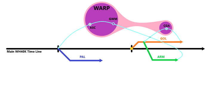 WH40K Timeline Version 6