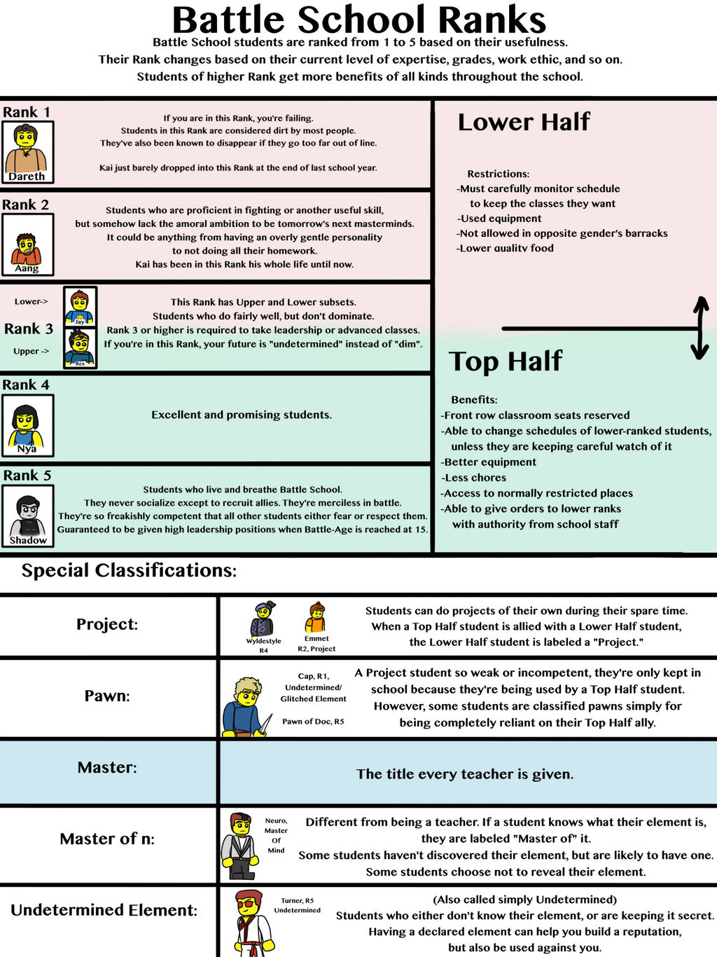 Sub 5 Ranking System NBS Page 7: Ranking System Explained by BlazeraptorGirl on DeviantArt