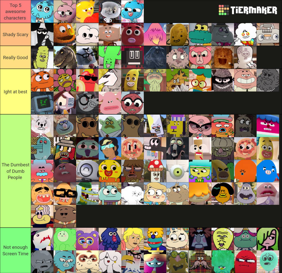 Tawog Tier List by JordanLee120 on DeviantArt
