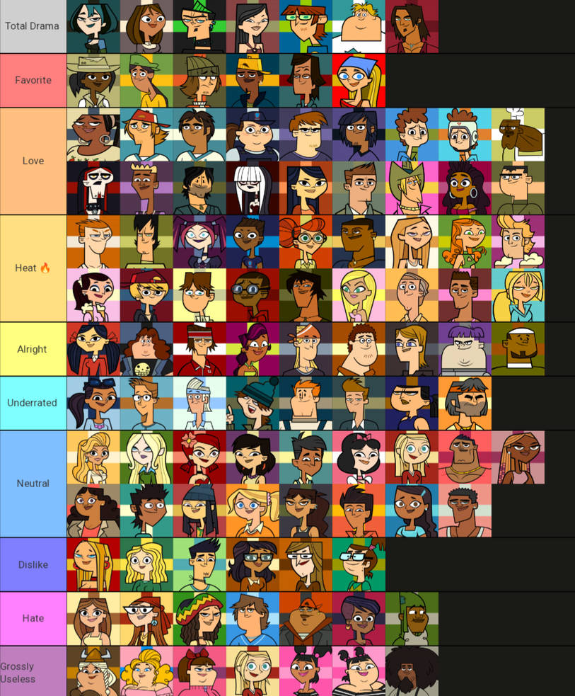 Total Drama Island Tier list (and ridiculous race) by JordanLee120 on ...