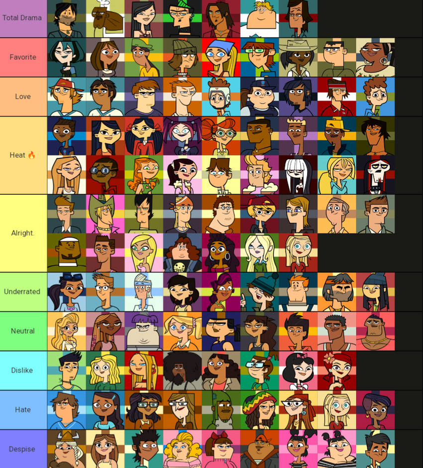 Total Drama tier list (controversial version) by JordanLee120 on DeviantArt