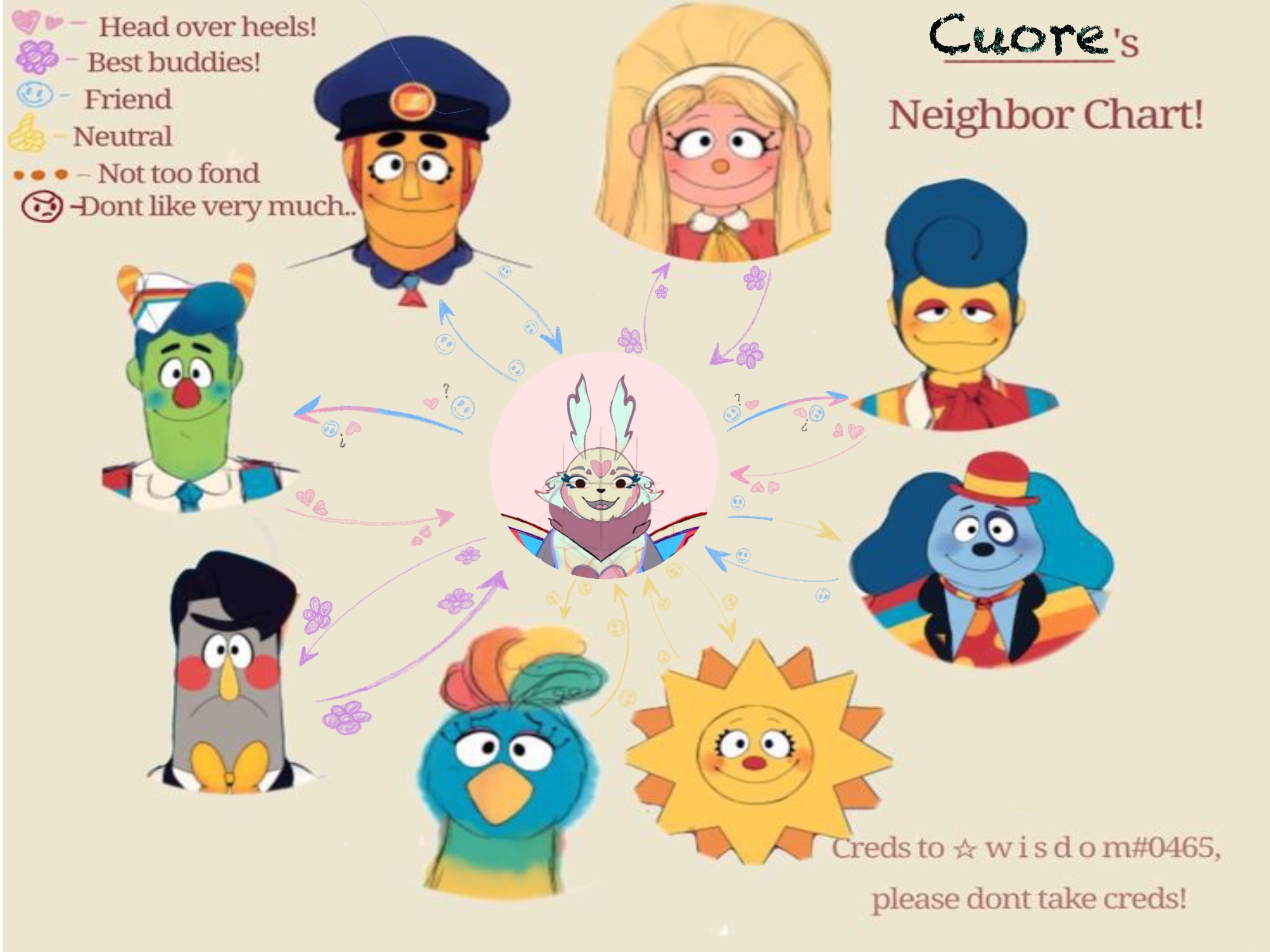 Deviantart Character Chart My characters chart by Honeypinklemon on DeviantArt