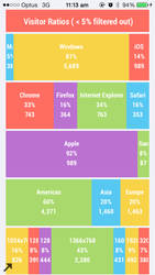 Dashboard Portion Bar Widgets - iPhone 5