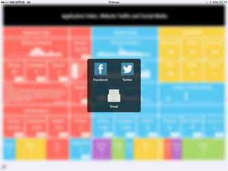 Dashboard Share Options - iPad Mini