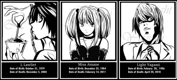 Characters of Deathnote