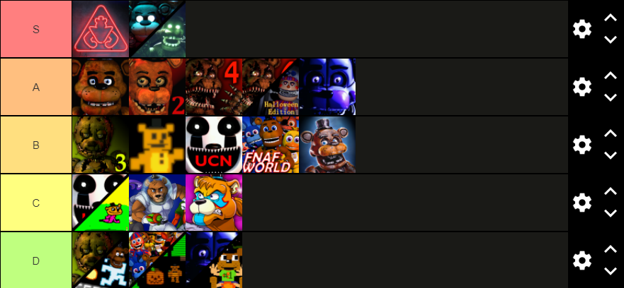 Total Legit FNaF Tier List by Will220 on DeviantArt