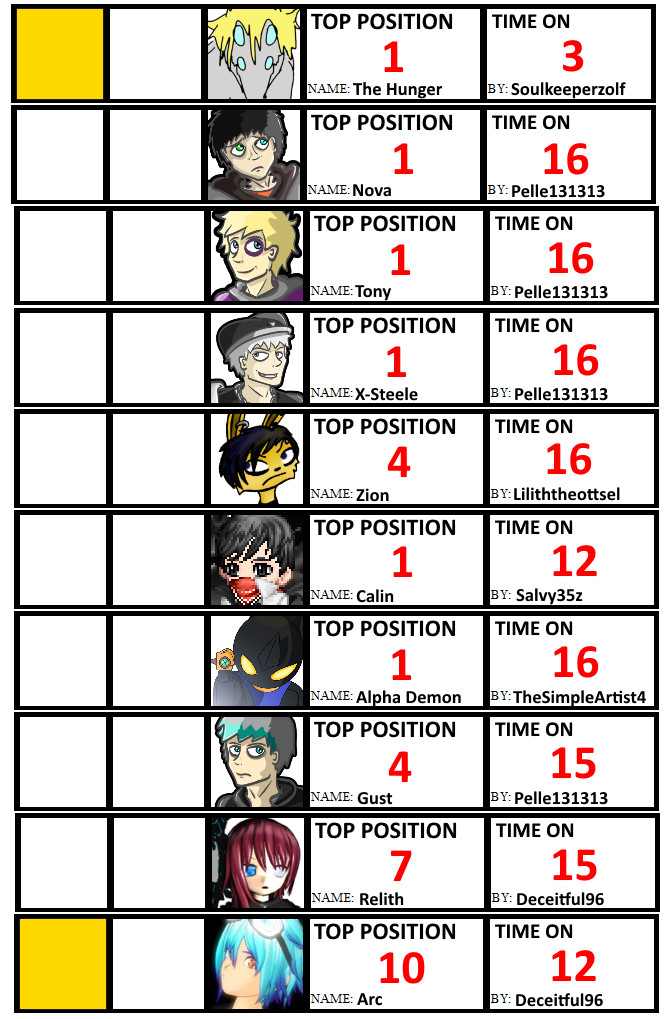 [DW] THE BROKEN CHART (March 2016)