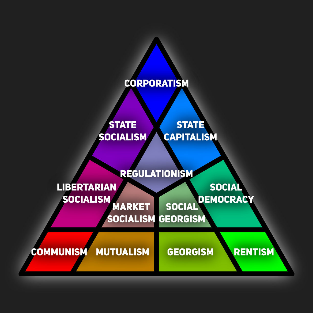 Distributivism Economic Triangle by RealQuark on DeviantArt