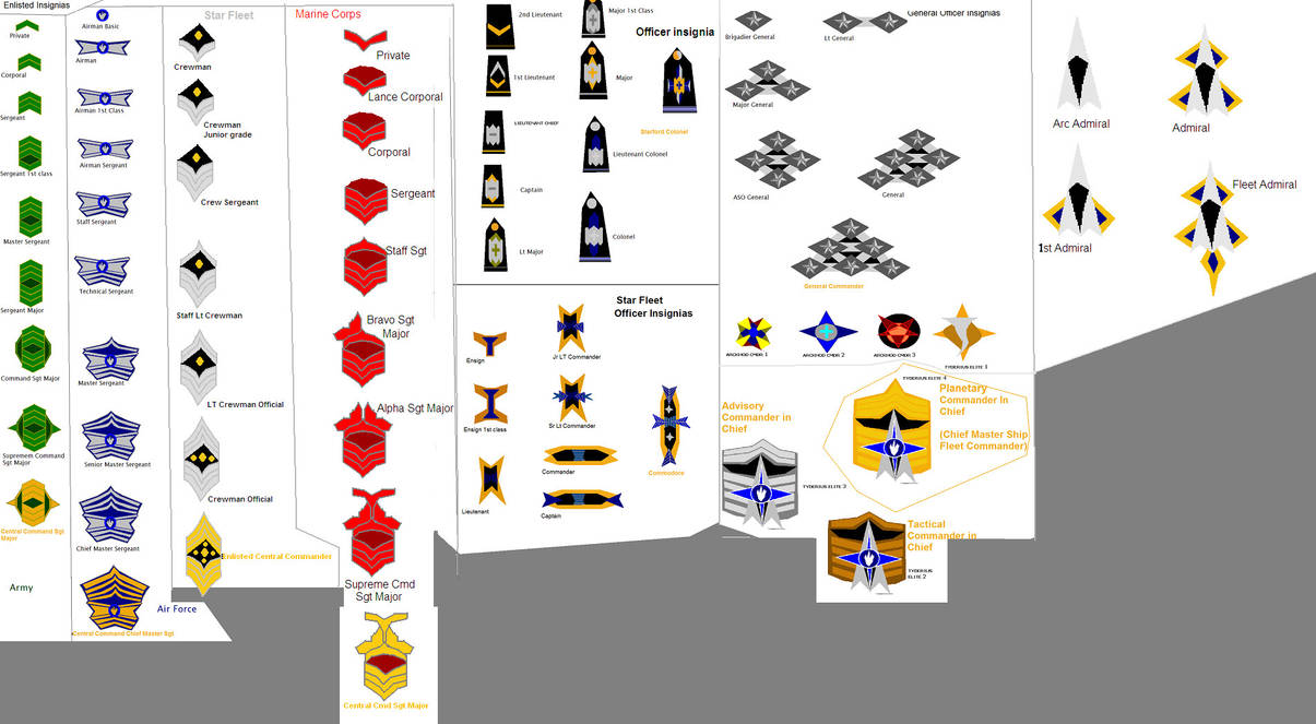 Maldorian military ranks by Marksman104 on DeviantArt