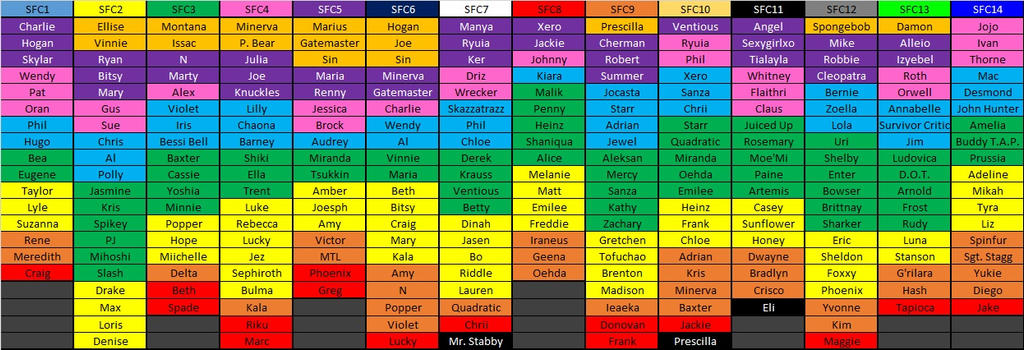 SFC Ranking Chart by SoulfulGinger17 on DeviantArt