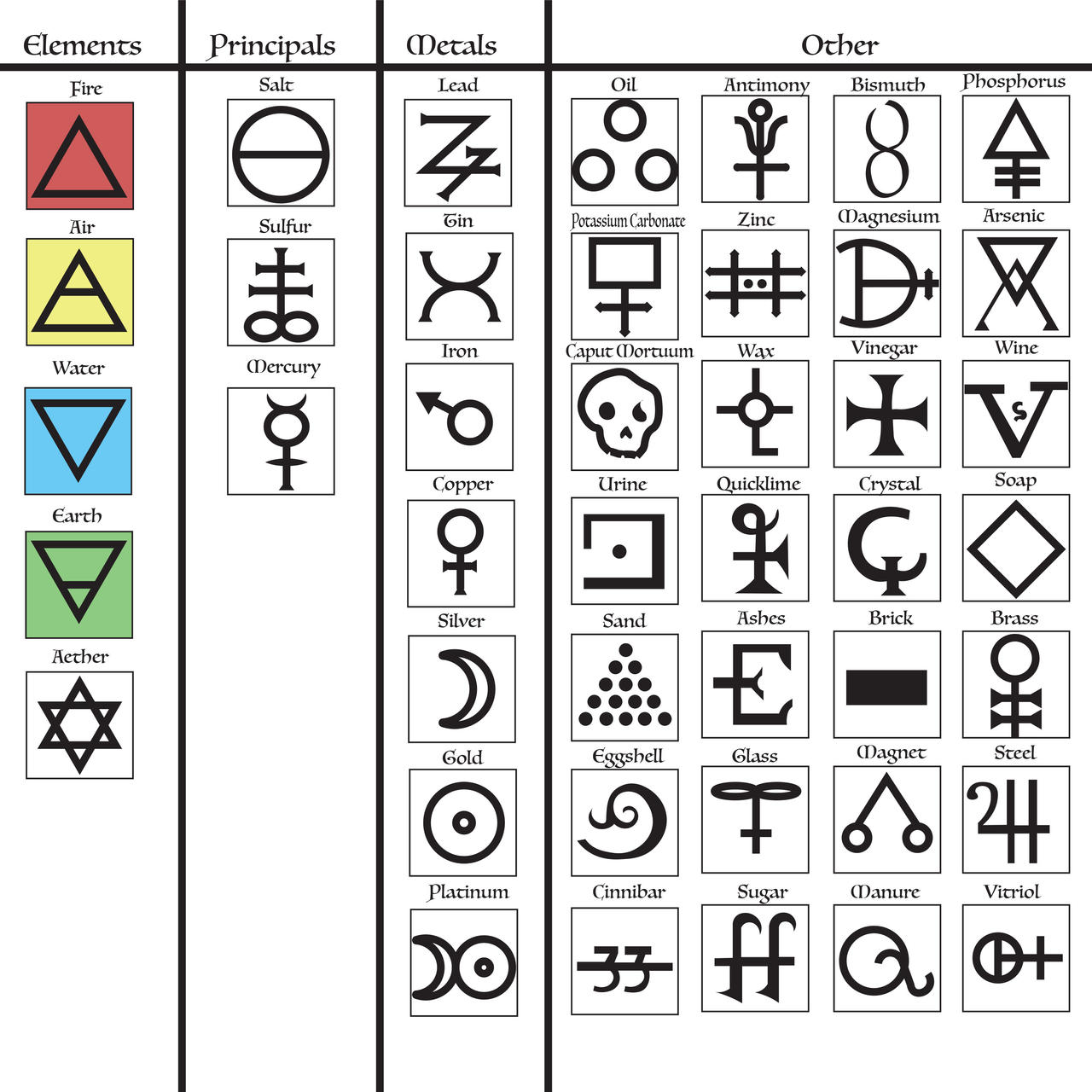Alchemic Table by Bysthedragon on DeviantArt