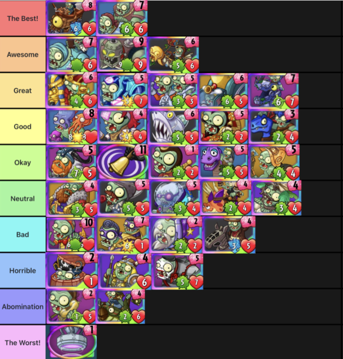 Plants vs Zombies 2 Color Tier List : r/PlantsVSZombies