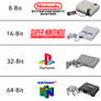 Evolution of Bits Consoles