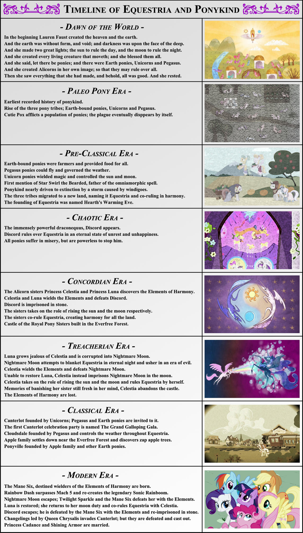 Mlp Timeline Deviantart My Little Pony timeline by Fieryeel on DeviantArt