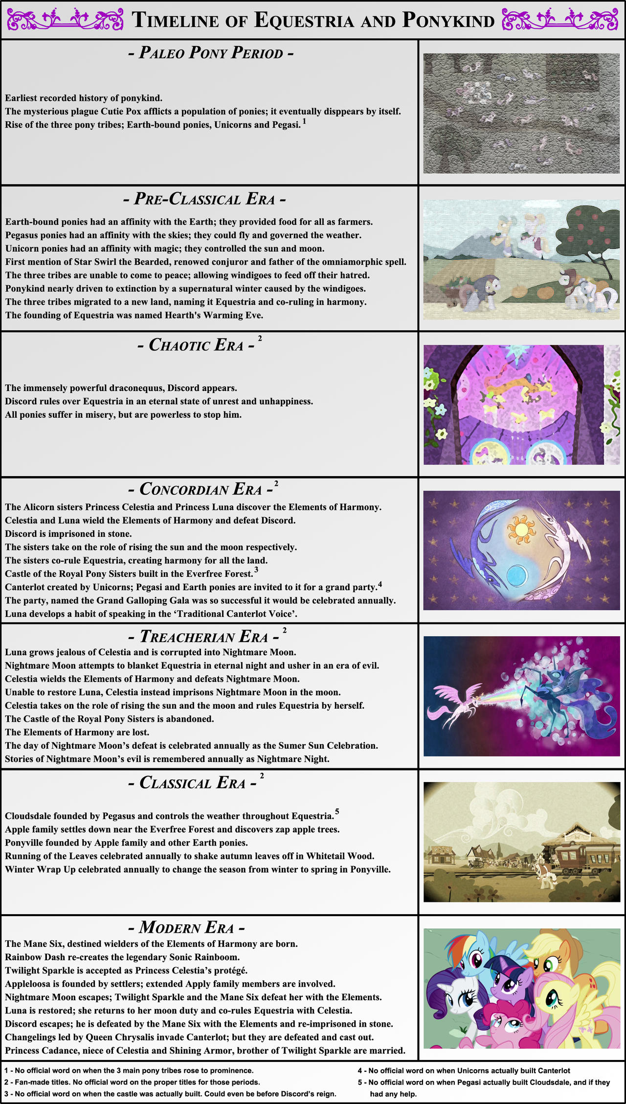 Mlp Timeline Deviantart Equestria Timeline by Fieryeel on DeviantArt