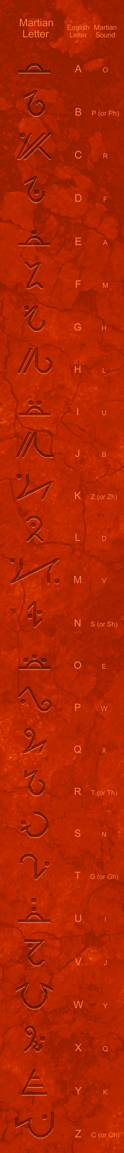 Martian Alphabet