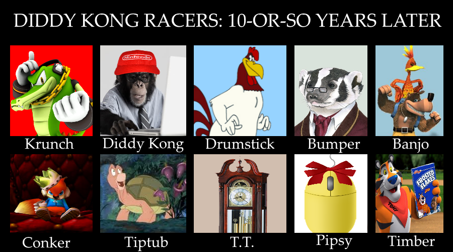 Diddy Kong Racers 10-or-so Years Later