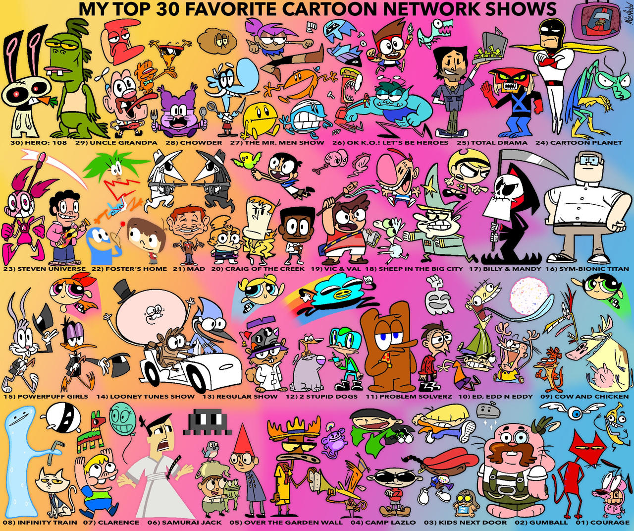 Top 15 Favorite Cartoon Network Shows by MegaCrashtheHedgehog on DeviantArt