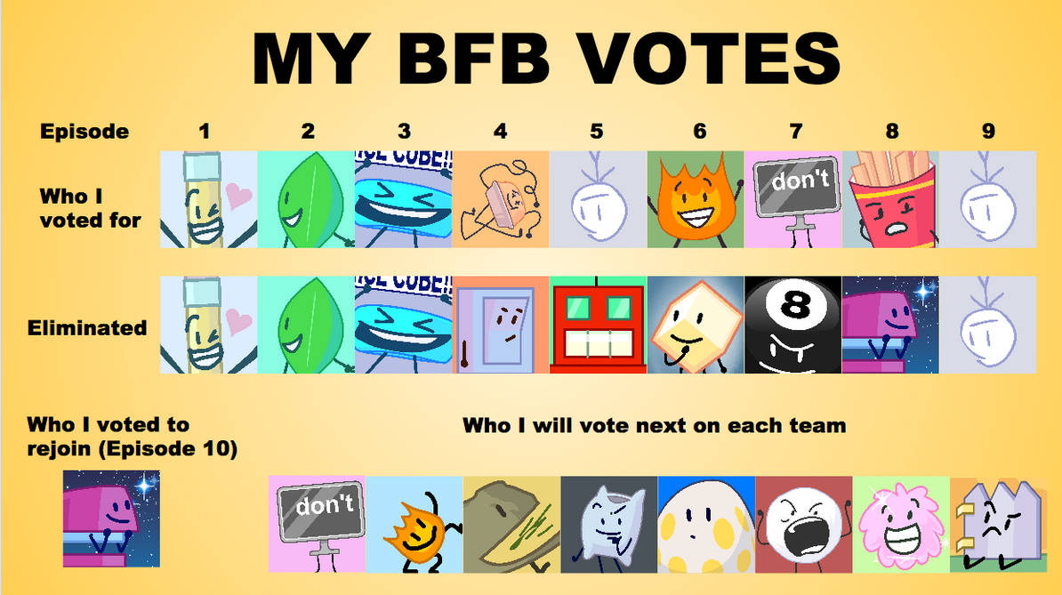 Bfb Remote Vote MY BFB VOTES (As of episode 10) by RyansVideos2017 on DeviantArt