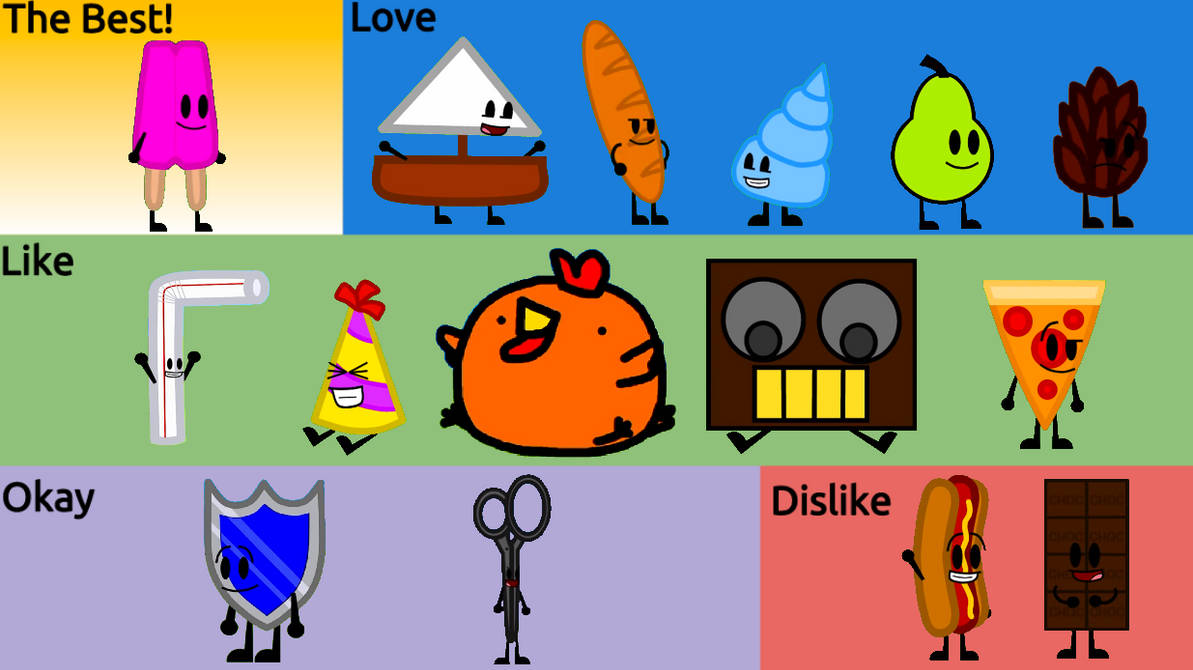 Brawl of the Objects Character Rankings by RyansVideos2017 on DeviantArt