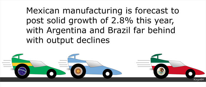 Latin America Manufacturing Graphic