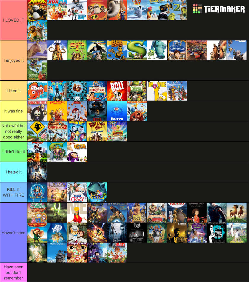 My 2000's animated film tier list. by LeviFanMadeMaker on DeviantArt