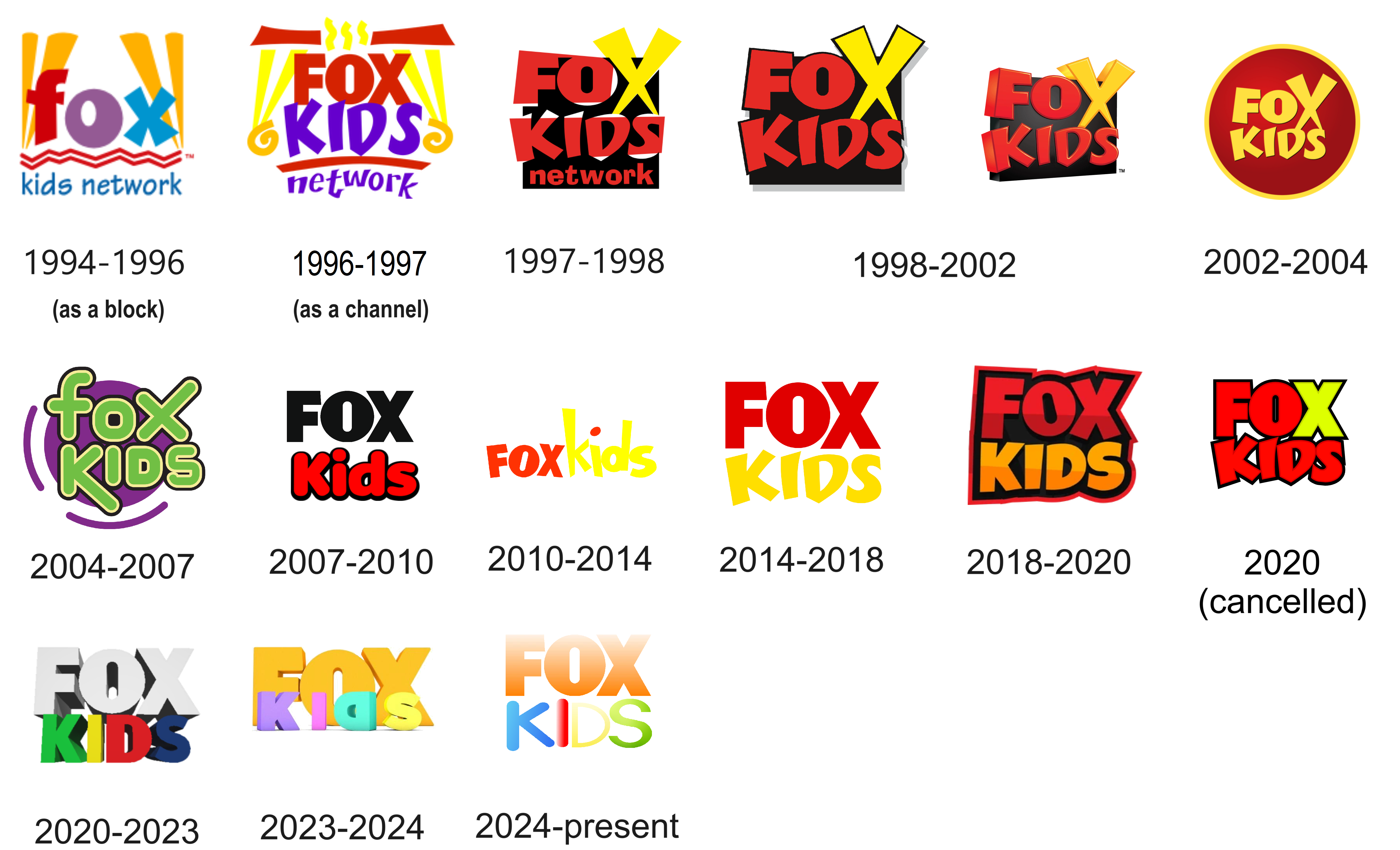 Fox Kids Sandiego Logo History Update By KH111111 On DeviantArt fox-kids-sandiego-logo-history-update-by-kh111111-on-deviantart