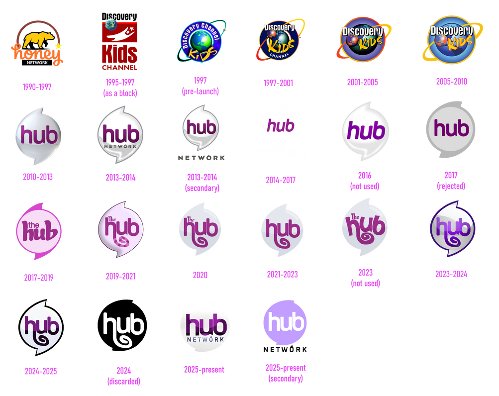 Hubbub Network Hub Network Sandiego Logo History by KH111111 on DeviantArt