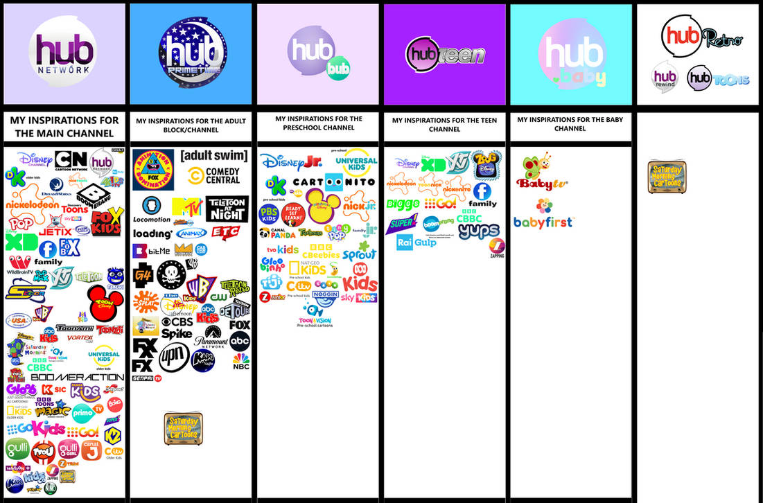 Hubbub Channel Hub Channels Inspirations (AU Sandiego/Vikia) by KH111111 on DeviantArt