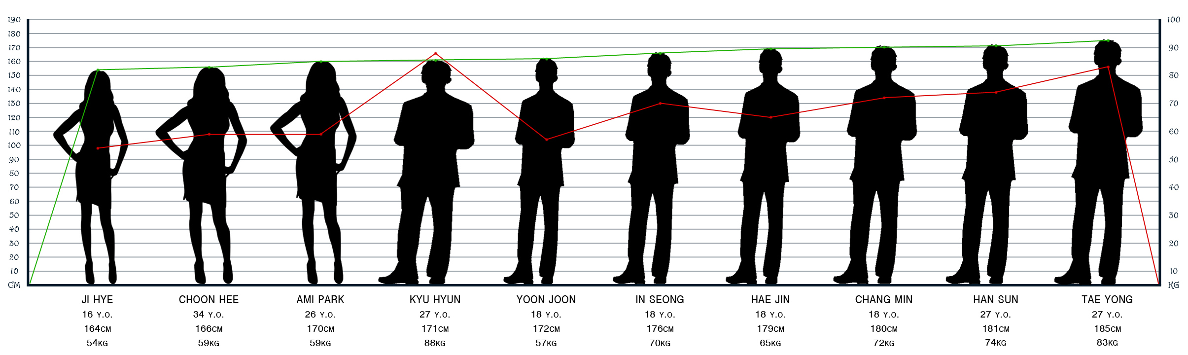 Рост мужчины 178 см. Рост человека. Рост человека таблица. Средний рост человека. Средний мужской рост.