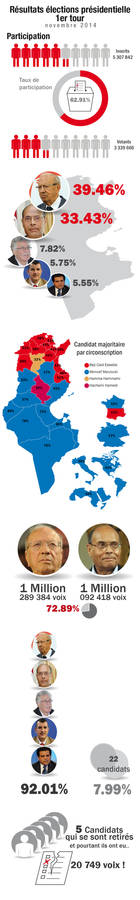 Election Tunisie 2014