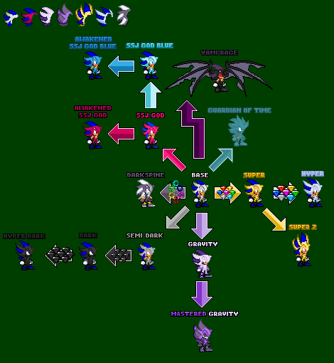 Darkspine Sonic 2023 Sheet by CyberTheCyclone on DeviantArt