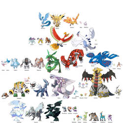 The Legendary Pokemons