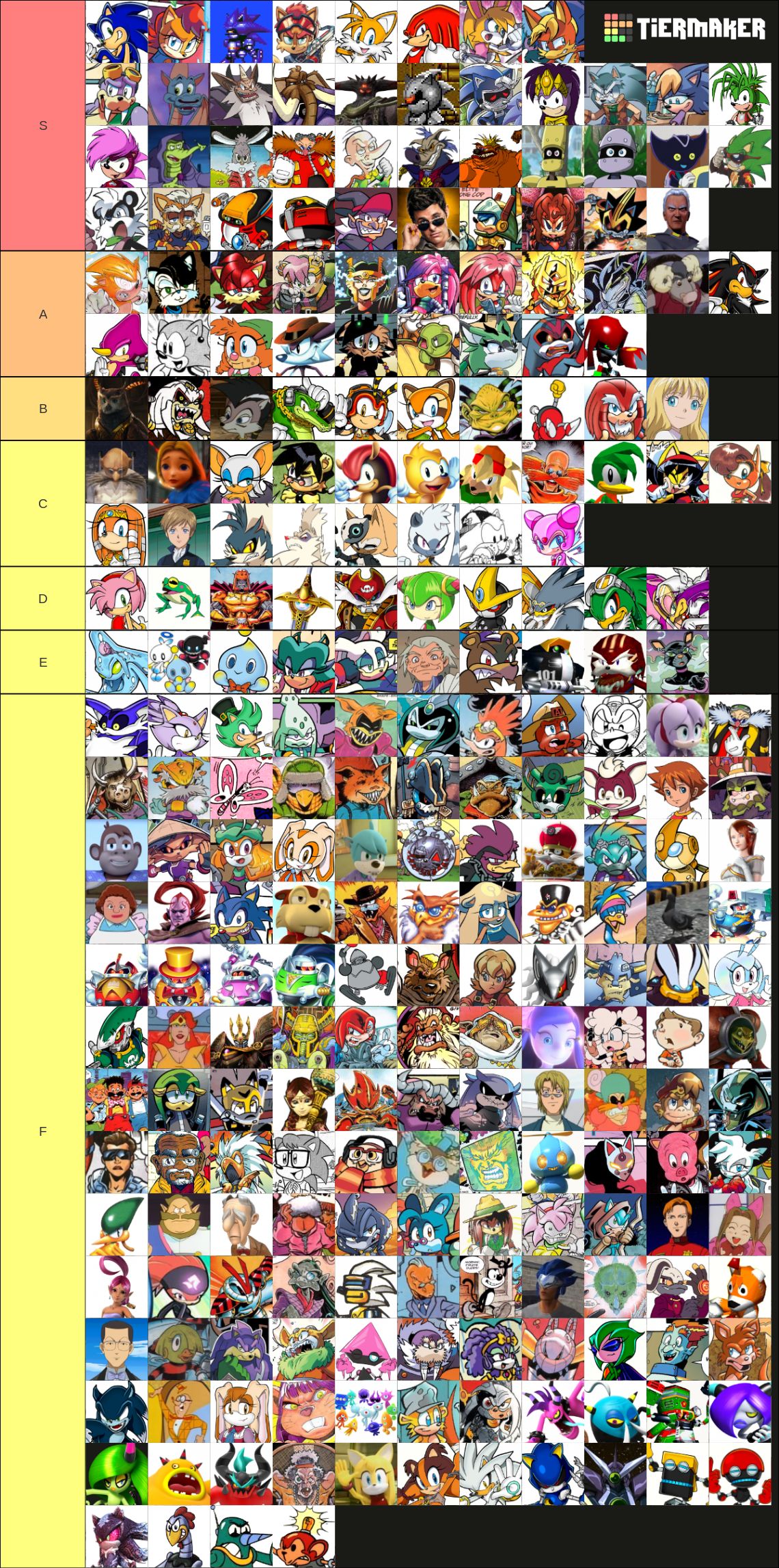 My tier list of Sonic Games by BendyTheropoda on DeviantArt