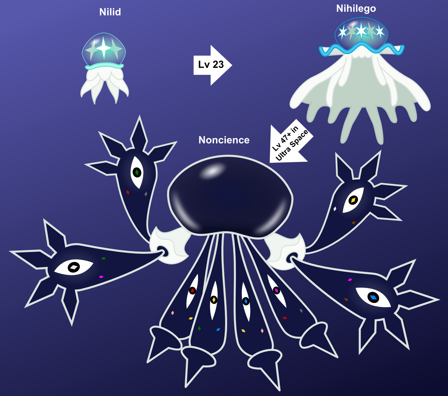 Nihilego Evolution Path by Skeppio on DeviantArt