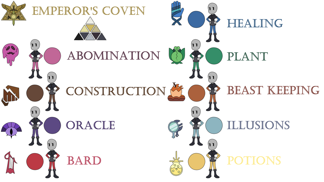 Coven, circle or moot? What do they mean?