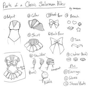 Basic Sailormoon Fuku Reference Guide