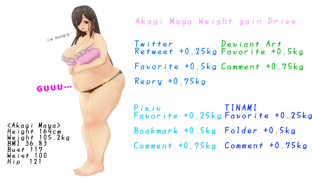 Weight gain Drive (edited by Maya Akagi)